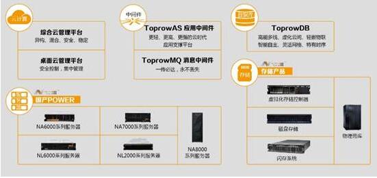 【软博会完美落幕】和润科技投资方华胜天成炫目亮相  硕果累累