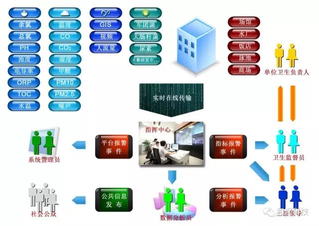 【产品推荐】和润科技智慧卫监在线技术应用信息平台