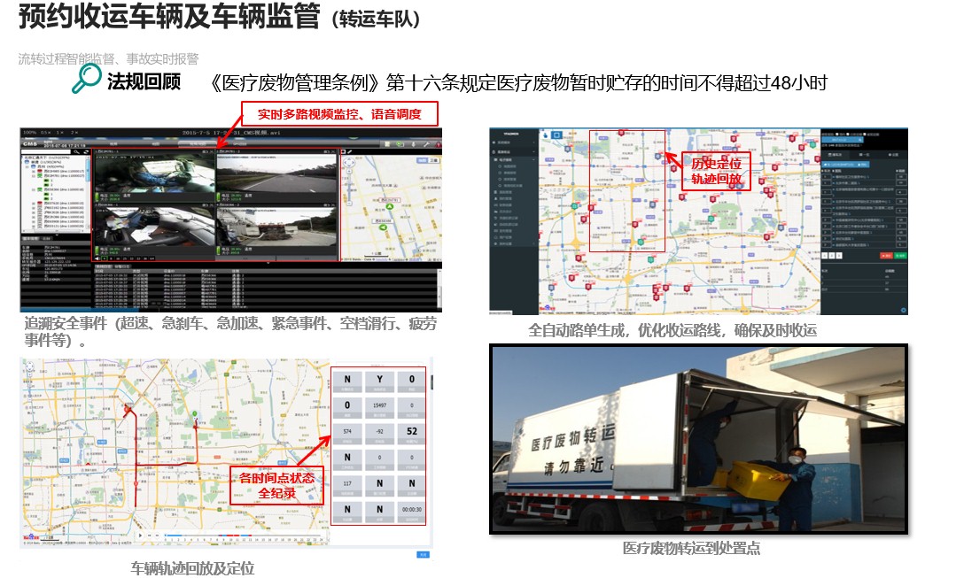 国家卫生健康委调研和润科技医疗废物在线监督监测工作情况