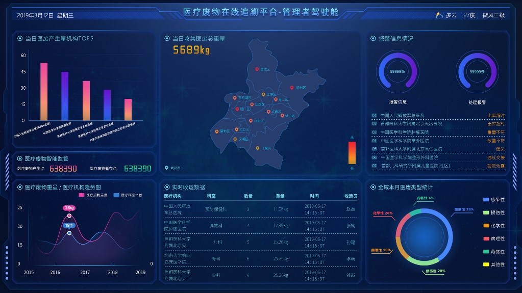 喜报|和润科技成功中标医疗废物在线追溯平台项目！