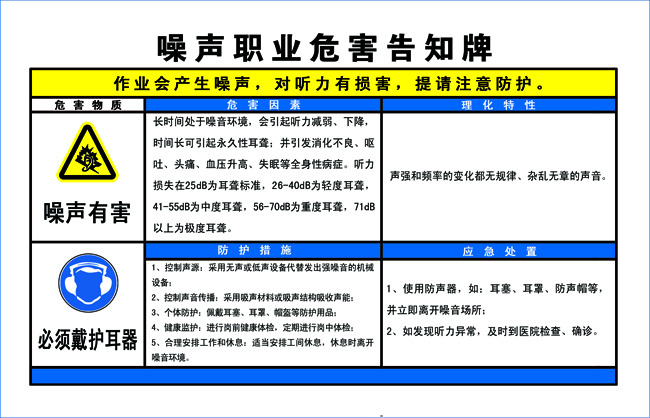 标准早知道|噪声职业病危害新标准
