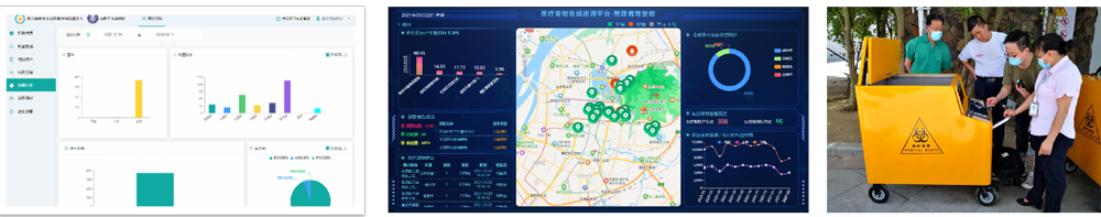 医疗废物全生命周期在线追溯