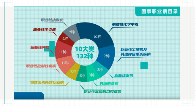 宣传职业病防治，保护劳动者健康，我们在行动！