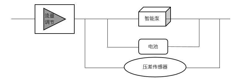 职业健康现场采样对采样器的要求•恒流采样