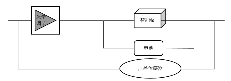 职业健康现场采样对采样器的要求•恒流采样