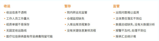全程可追溯，和润科技“智慧卫监”开启医疗废物在线监管新模式