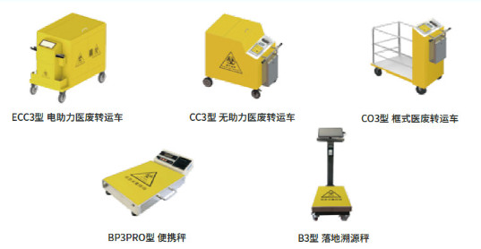 全程可追溯，和润科技“智慧卫监”开启医疗废物在线监管新模式