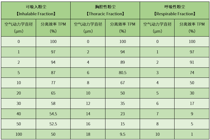 职业健康现场粉尘采样的进气口方向