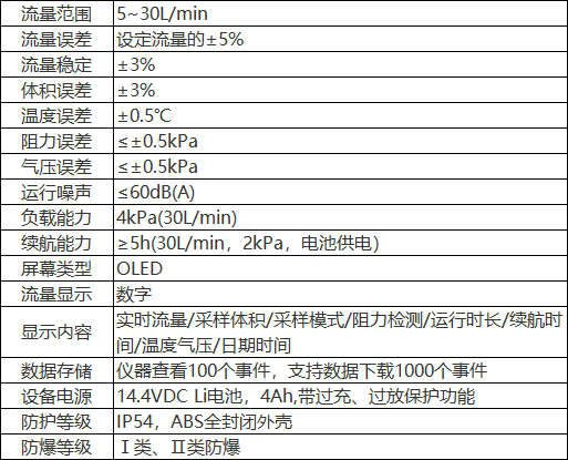 CCZ30大流量恒流大气粉尘微生物采样器防爆款